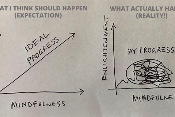 MINDFULNESS - Dealing with expectations of progress