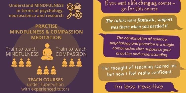 UWS Masters in teaching Mindfulness and Compassion