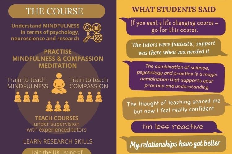 UWS Masters in teaching Mindfulness and Compassion