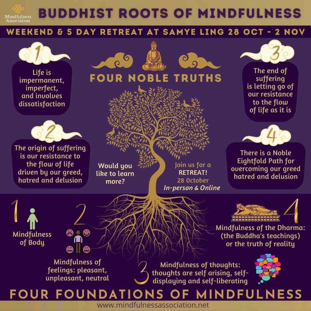 Buddhist Roots of Mindfulness