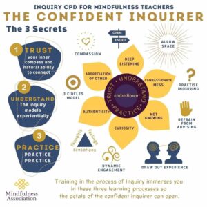 The Secrets to becoming a Confident Inquirer - Mindfulness Association