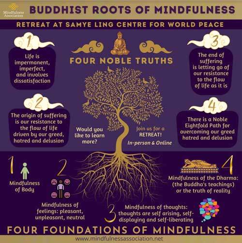 Buddhist Roots of Mindfulness