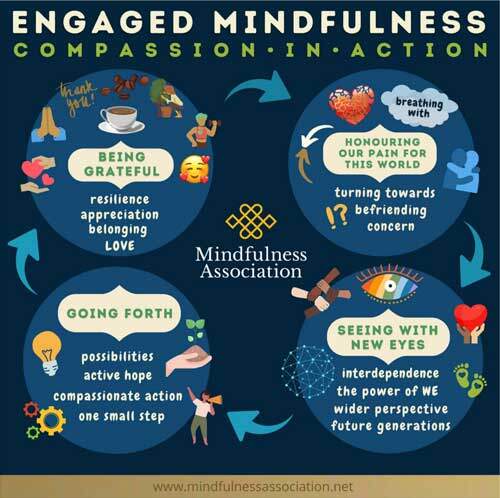 Engaged Mindfulness