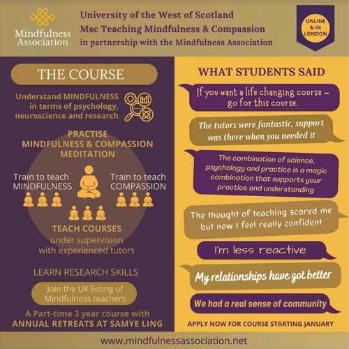 MSc Mindfulness and Compassion