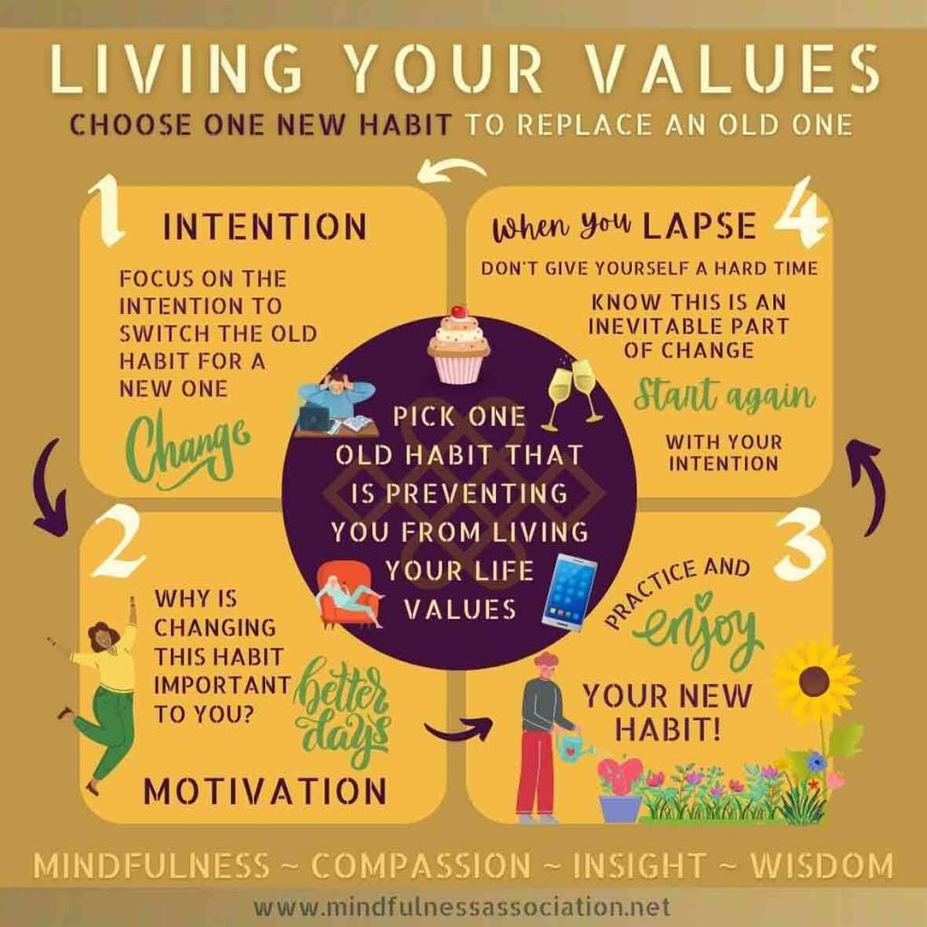 NEW-HABIT-INFOGRAPHIC-2
