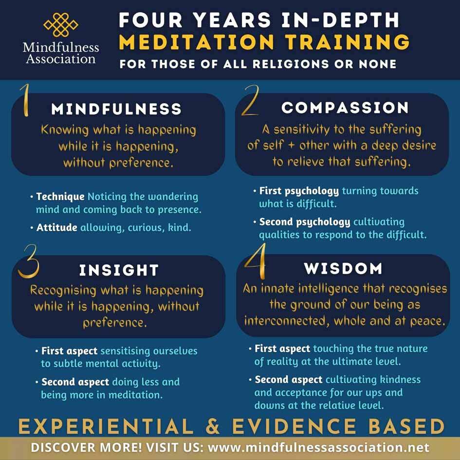 Four Years Infographic