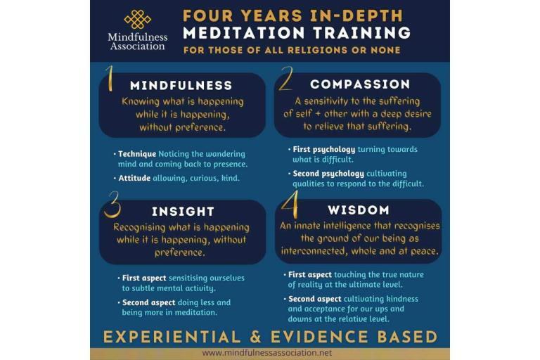 Mindfulness Association 4 Year Pathway