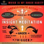 Managing Anger