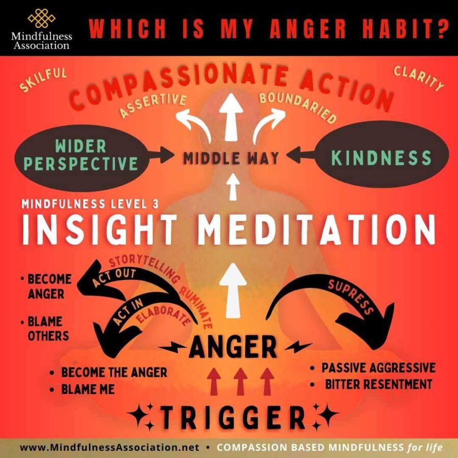 Managing Anger